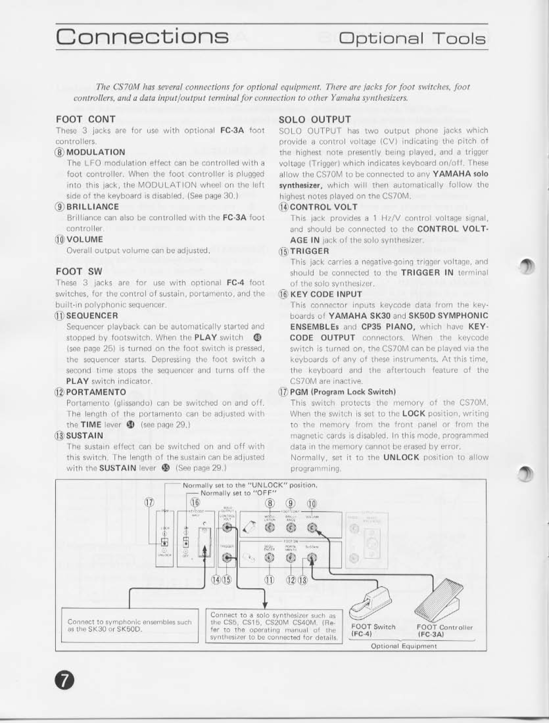 Yamaha CS70M manual 