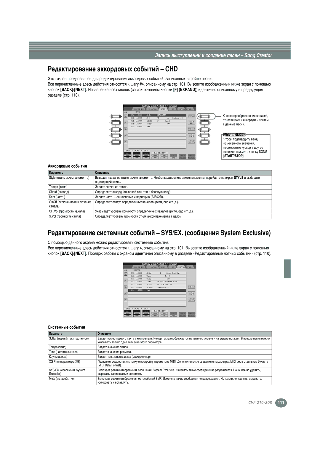 Yamaha CVP-208 warranty Êâ‰‡Íúëó, ÊÂ‰‡ÍÚËSYS/EX. ÒÓÓ·˘ÂÌËﬂ System Exclusive, Äííó, Ôóïó˘¸˛ ‰‡Ììó„Ó ˝Íêìó, ËËÒÚÂÏÌ˚Â ÒÓ·˚ÚËﬂ 