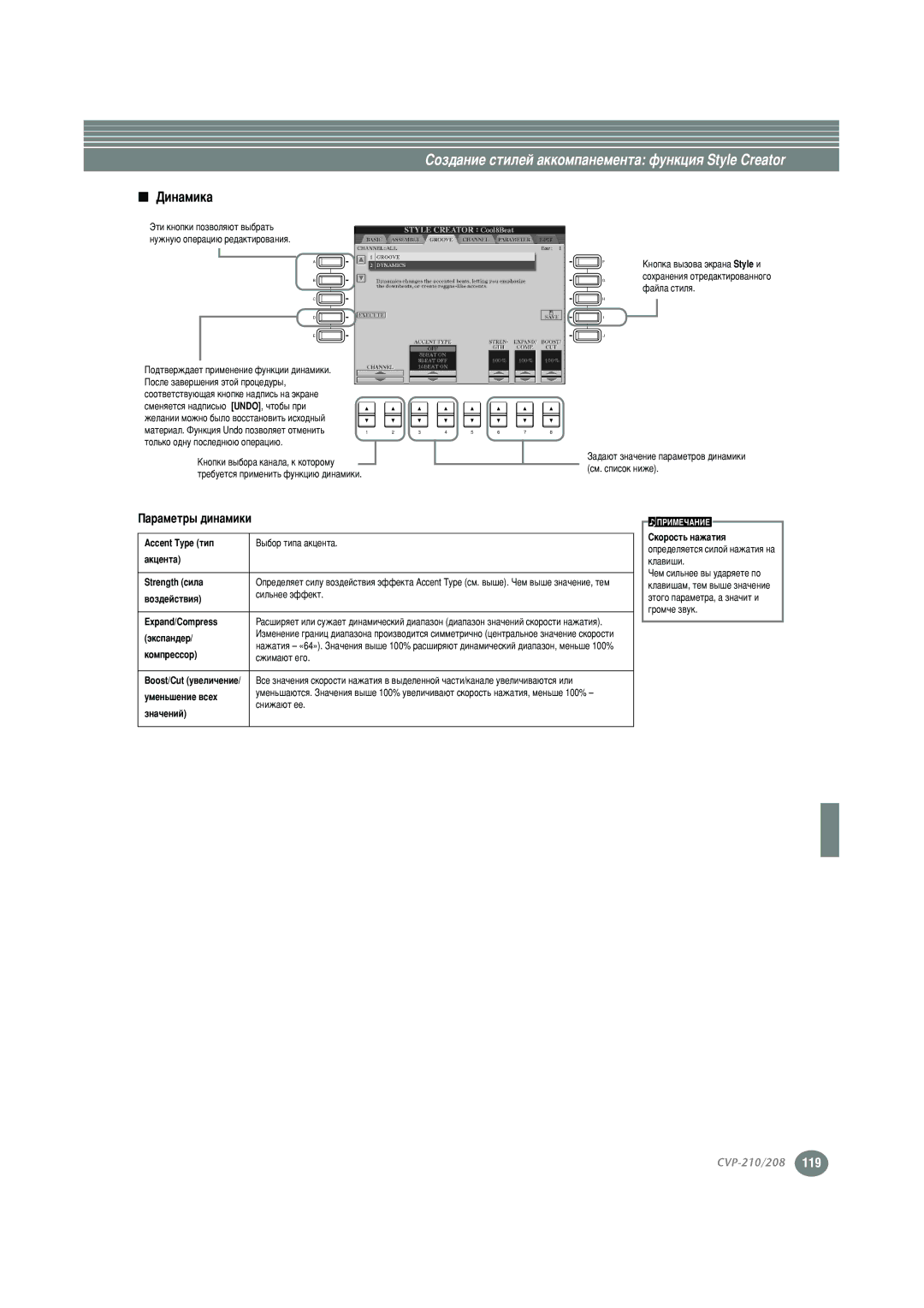 Yamaha CVP-208, CVP-210 warranty Ñëì‡Ïëí‡, ˝Íòô‡Ì‰Â, Íóïô, Áì‡˜Âìëè 