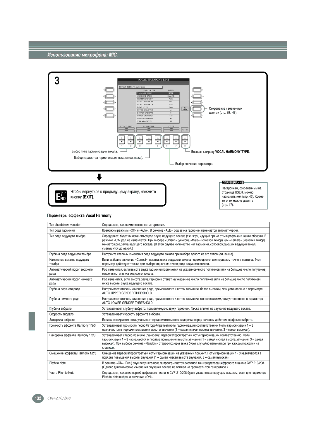 Yamaha CVP-210, CVP-208 warranty END Íìóôíû Exit 