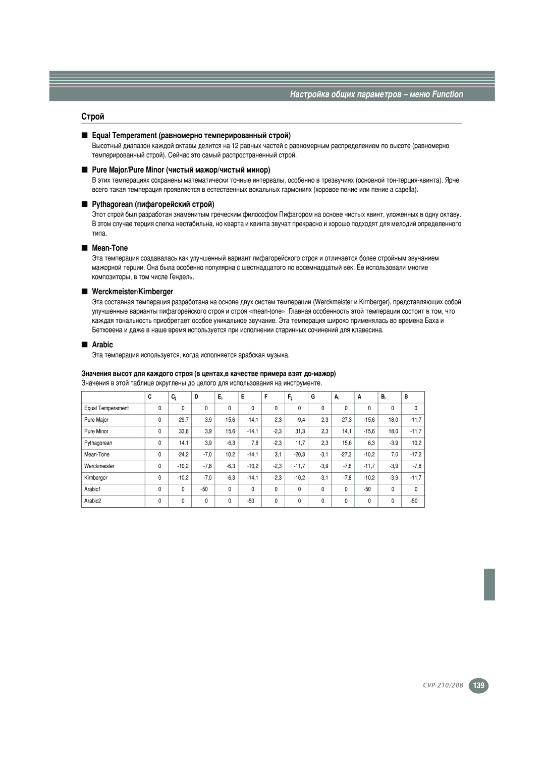 Yamaha CVP-208, CVP-210 warranty Equal Temperament, Pure Major/Pure Minor ˜ËÒÚ˚È Ï‡ÊÓ, Pythagorean ÔËÙ‡„Ó, Mean-Tone, Arabic 