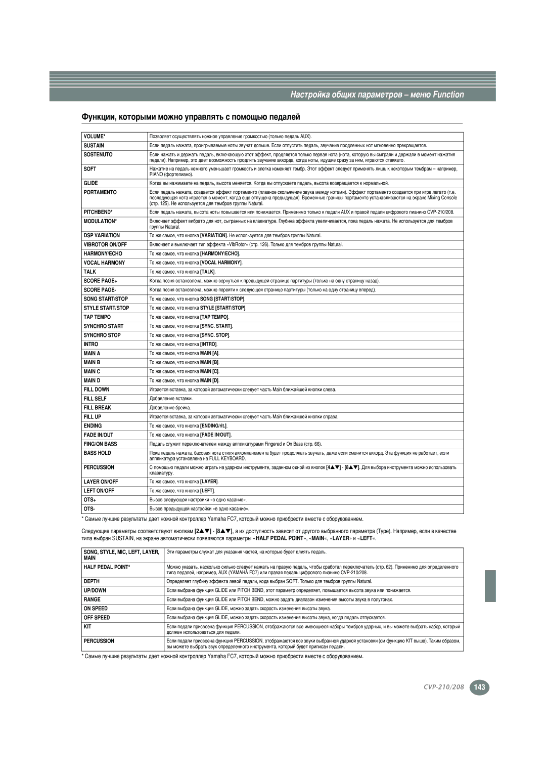 Yamaha CVP-208, CVP-210 warranty ÎÛÌÍˆËË, Íóúóêìó ÛÔ, ‡Ï˚Â ÎÛ˜¯ËÂ Î¸Ú‡Ú˚ ‰‡ÂÚ Ìóêìóè Íóìúîîâóúóêìó Ô‰Ó‚‡ÌËÂÏ 