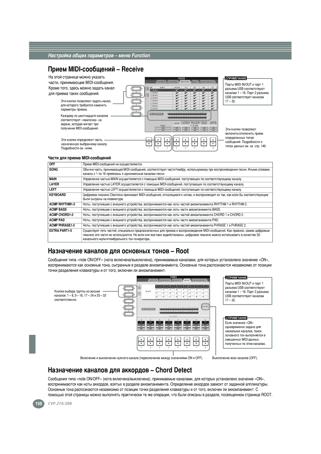 Yamaha CVP-210, CVP-208 warranty ‡ÁÌ‡˜ÂÌËÂ Í‡Ì‡ÎÓ‚ ‰Îﬂ ÓÒÌÓ‚Ì˚ı ÚÓÌÓ‚ Root, ‡ÁÌ‡˜ÂÌËÂ Í‡Ì‡ÎÓ‚ ‰Îﬂ ‡ÍÍÓ, ‡ÒÚË ‰Îﬂ Ô 