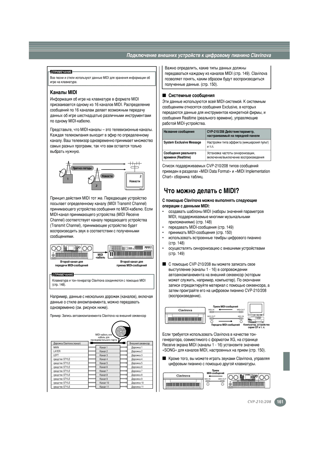 Yamaha CVP-208, CVP-210 warranty ‡Ì‡Î˚ Midi, ÔÓÏÓ˘¸˛ Clavinova Ïóêìó ‚˚ÔÓÎÌﬂÚ¸ ÒÎÂ‰Û˛˘ËÂ, Óôâ 