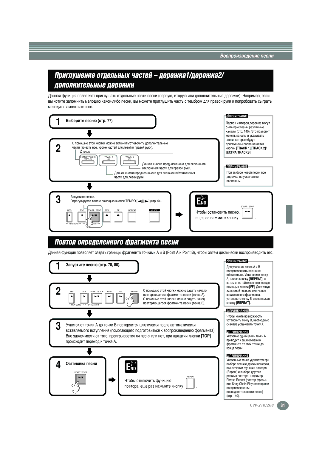 Yamaha CVP-208, CVP-210 warranty ÈÓ‚ÚÓÂÎÂÌÌÓ„Ó Ù‡ Ôâòìë, ‡Ôûòúëúâ Ôâòì˛ Òú, ÉÒÚ‡ÌÓ‚Í‡ Ôâòìë 