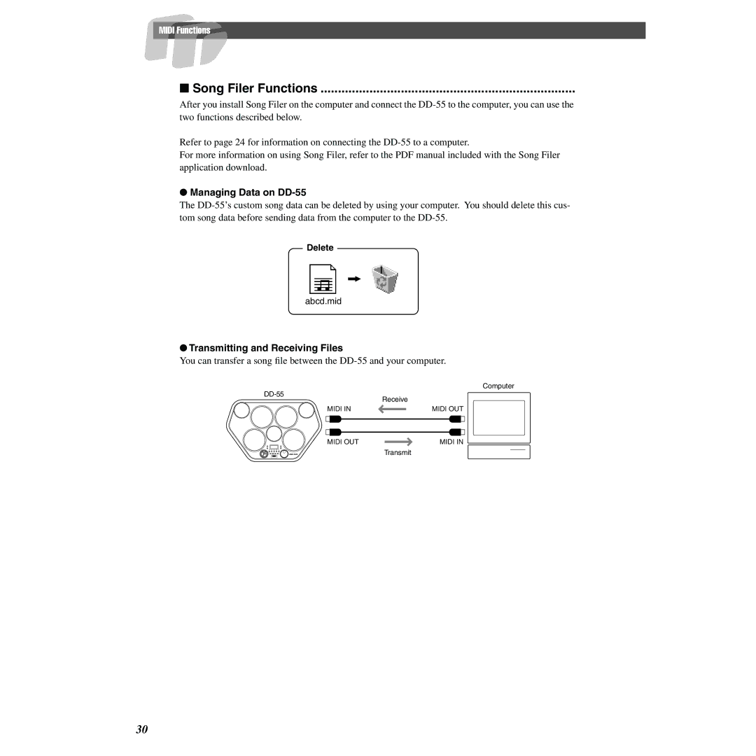 Yamaha owner manual Managing Data on DD-55, Transmitting and Receiving Files 