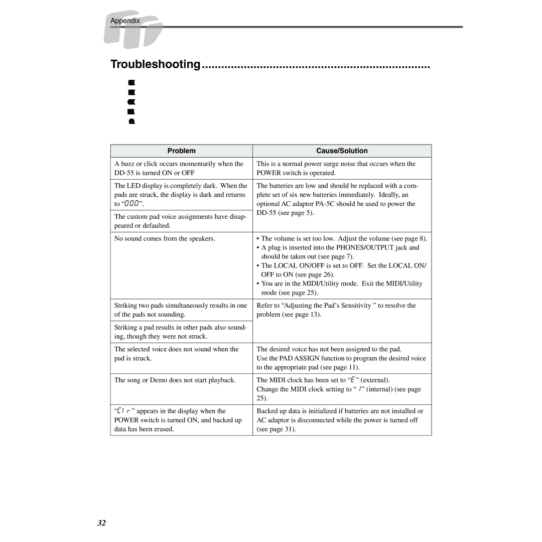 Yamaha DD-55 owner manual Troubleshooting, Problem Cause/Solution 