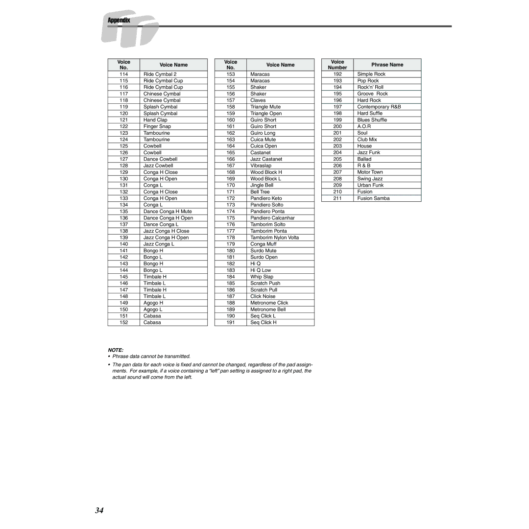 Yamaha DD-55 owner manual Voice Voice Name Phrase Name 