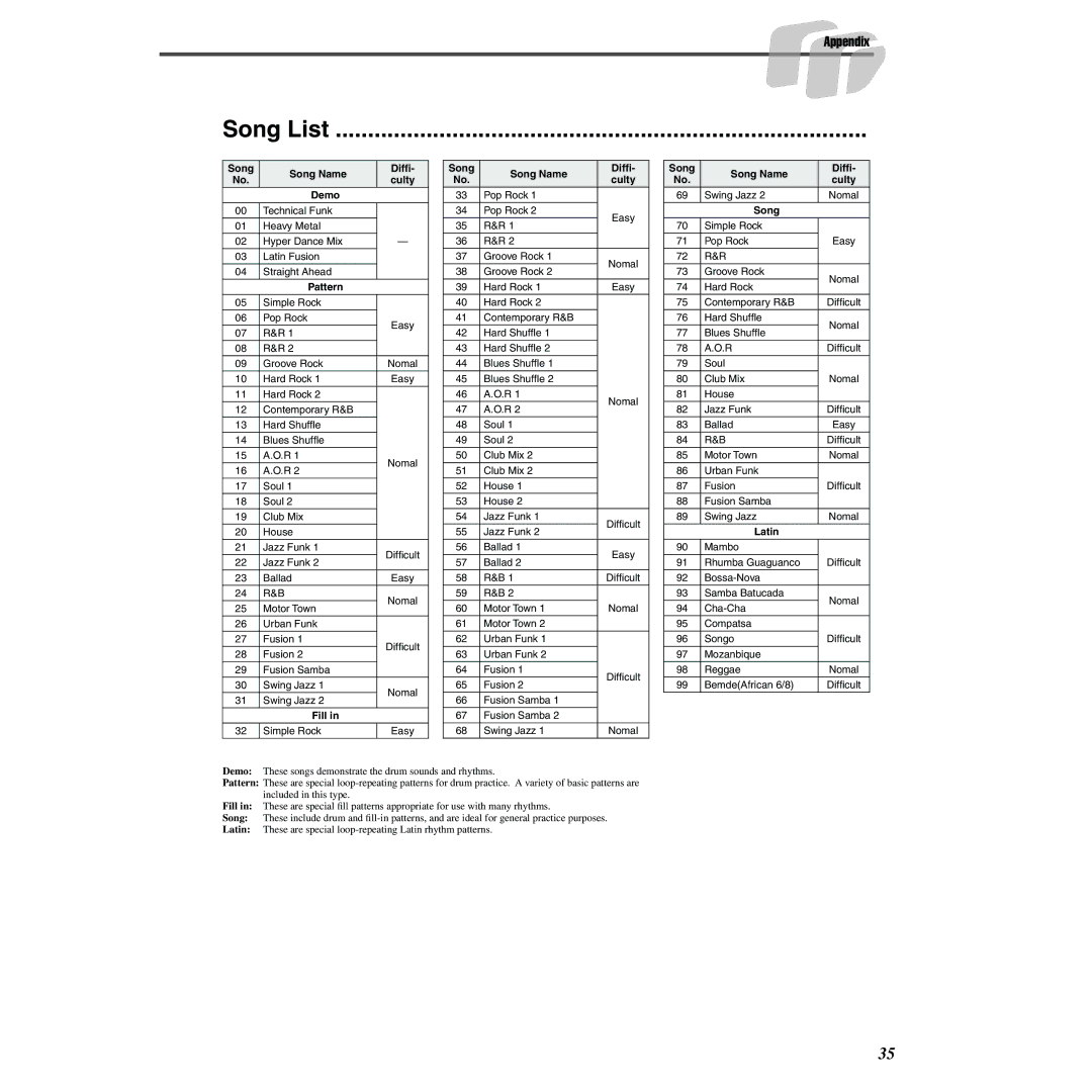 Yamaha DD-55 owner manual Song List 