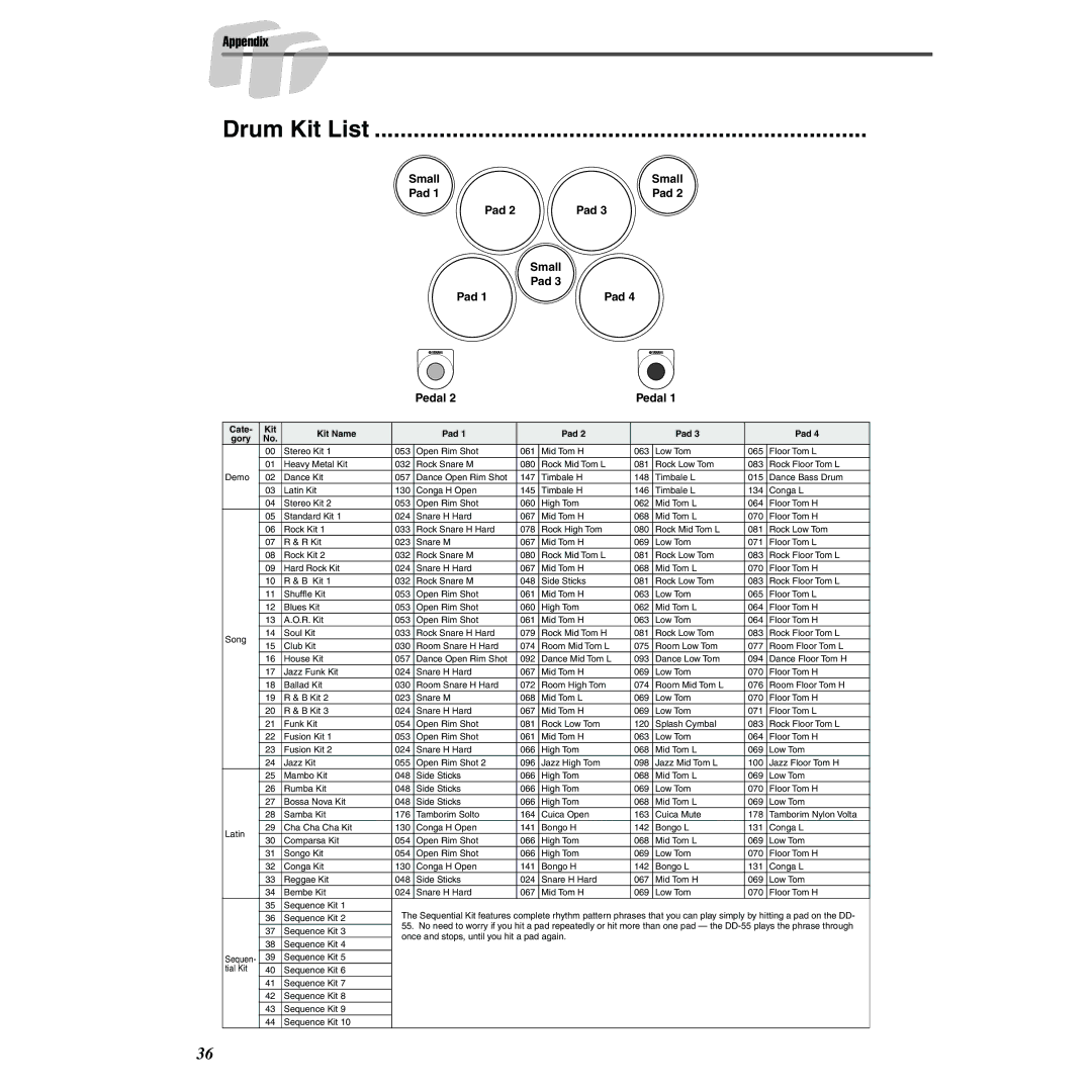 Yamaha DD-55 owner manual Drum Kit List, Small Pad Pedal 