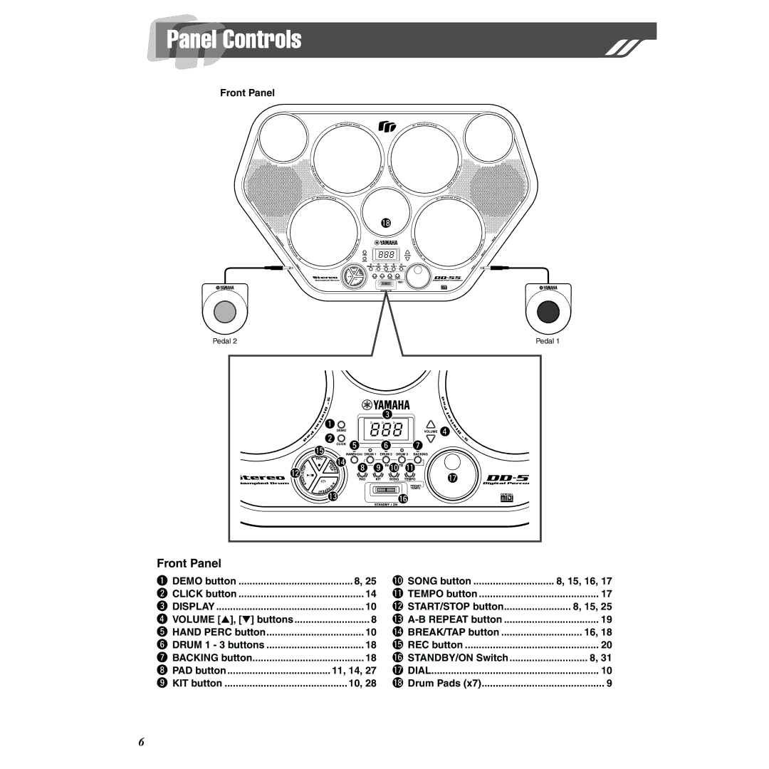 Yamaha DD-55 owner manual Panel Controls, Front Panel, PAD button 11, 14, 0SONG button 15, 16 