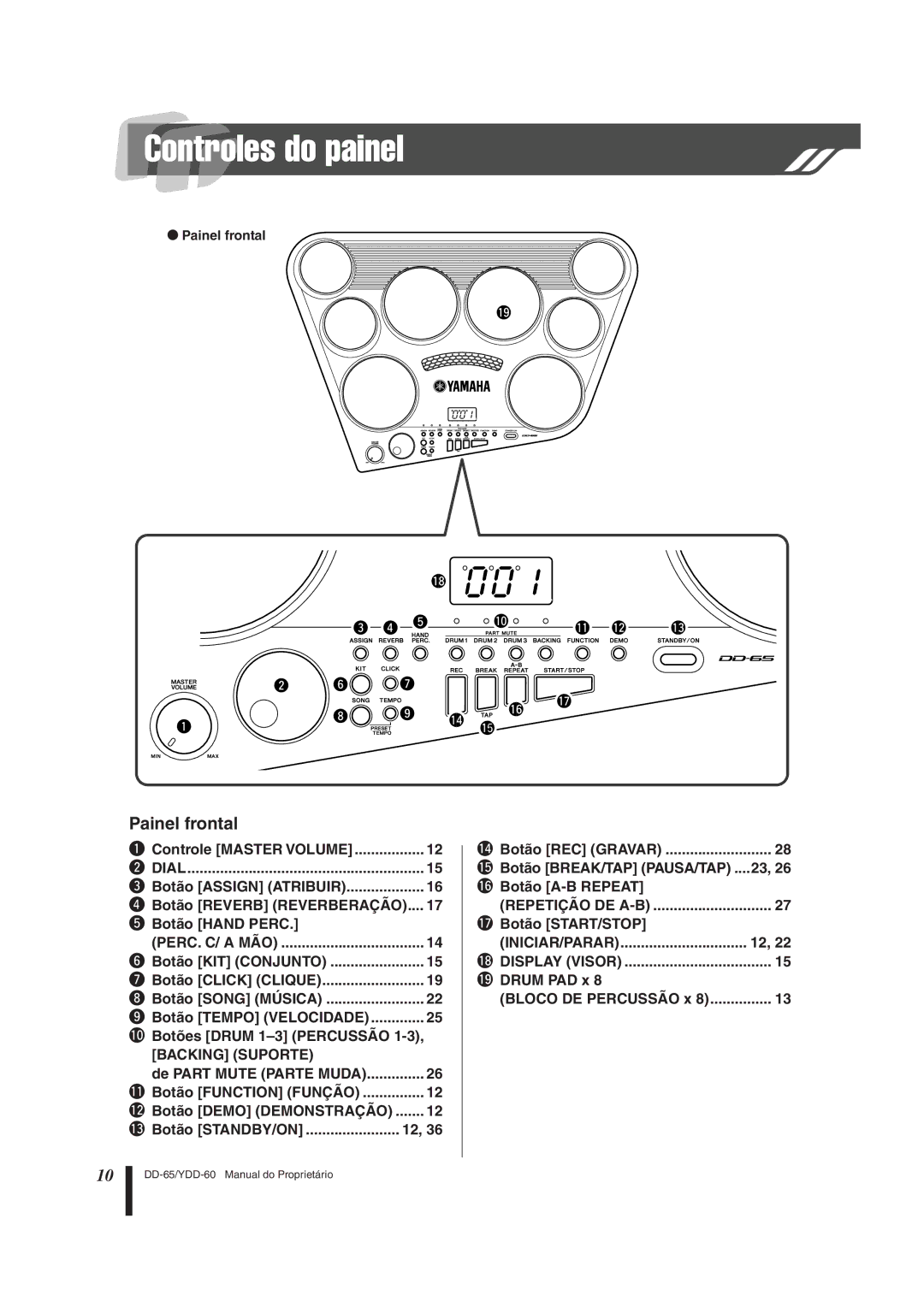 Yamaha DD-65 manual Controles do painel 