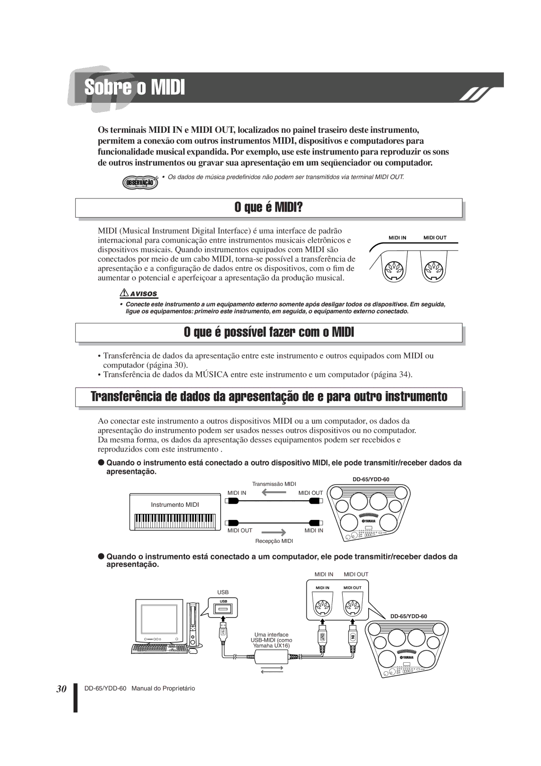 Yamaha DD-65 manual Sobre o Midi, Que é MIDI?, Que é possível fazer com o Midi 