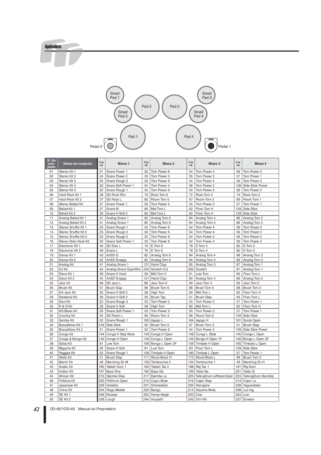 Yamaha DD-65 manual Bloco 