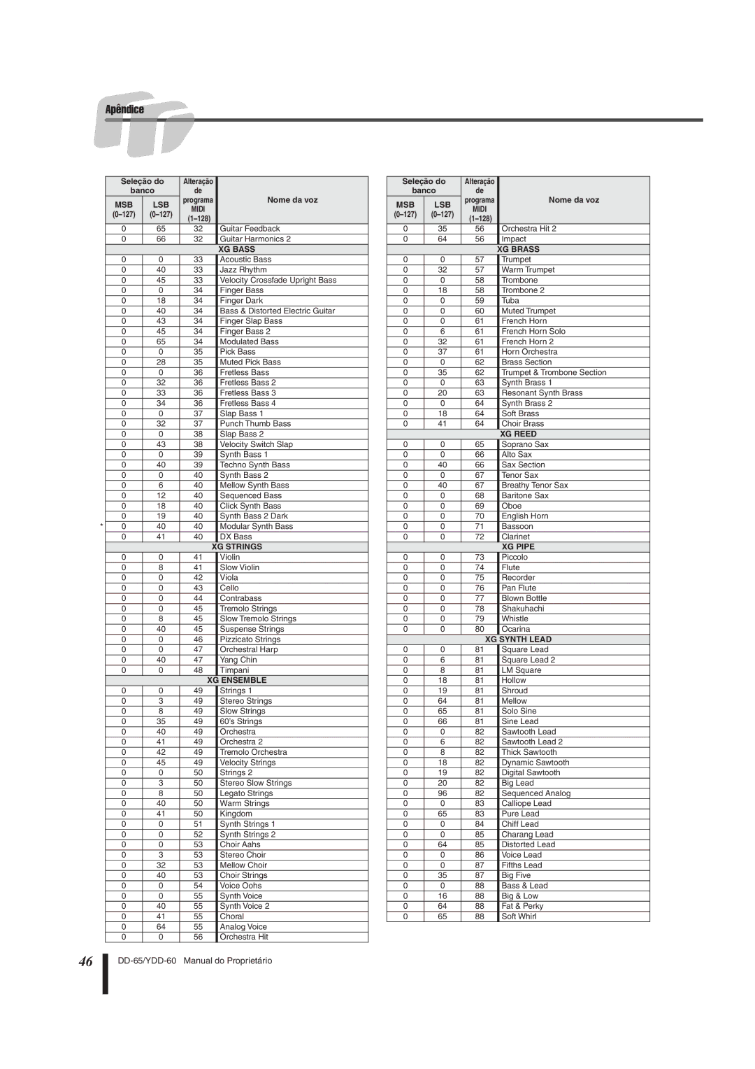 Yamaha DD-65 manual XG Pipe 