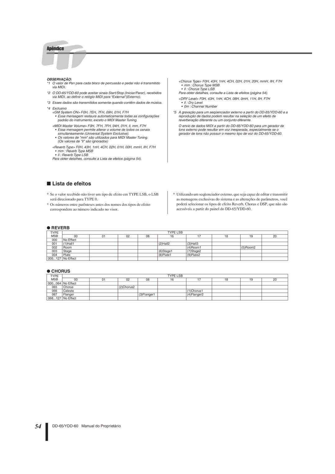 Yamaha DD-65 manual Lista de efeitos, Observação 