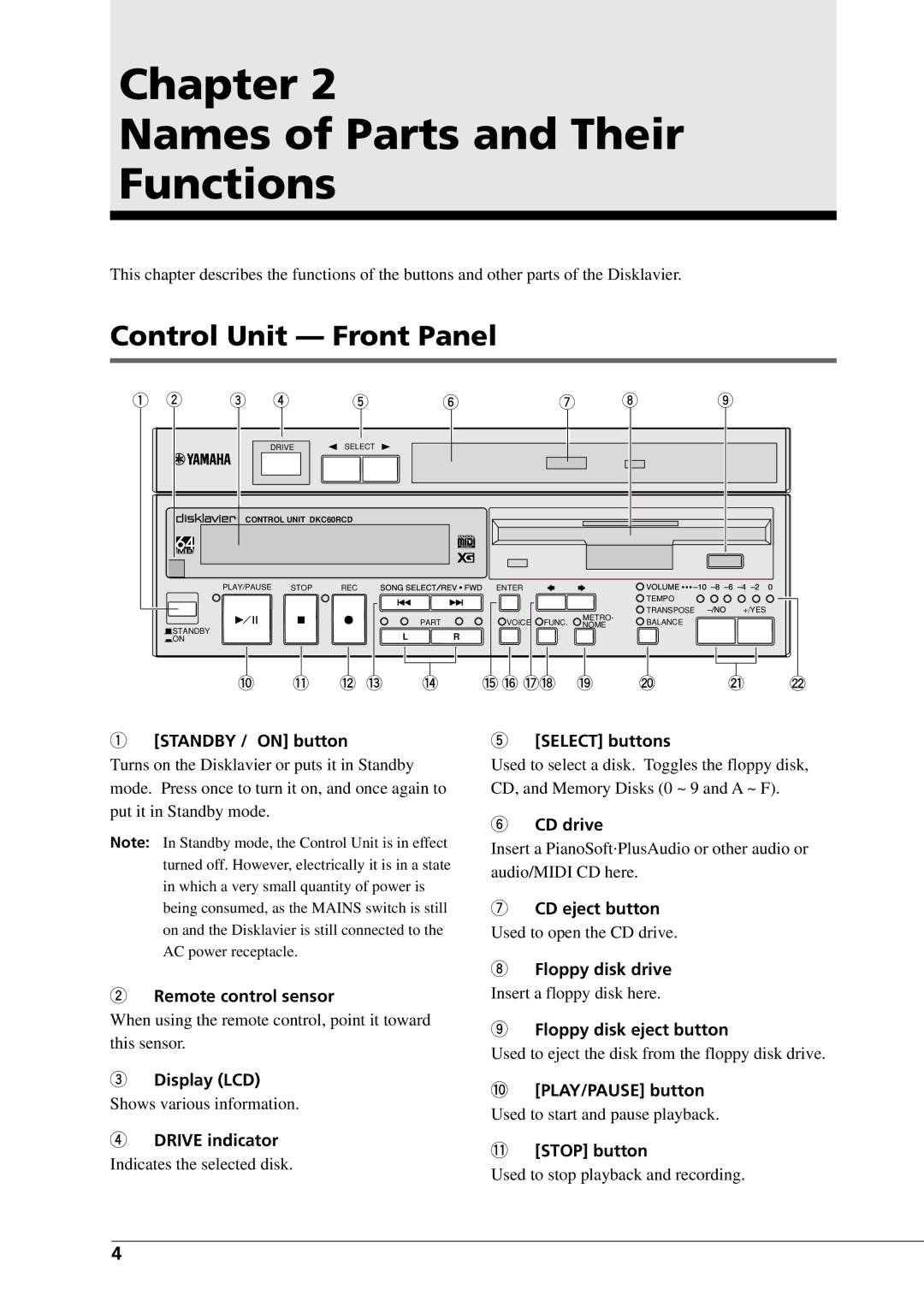 Yamaha DGC1B manual Chapter Names of Parts and Their Functions, Control Unit Front Panel 