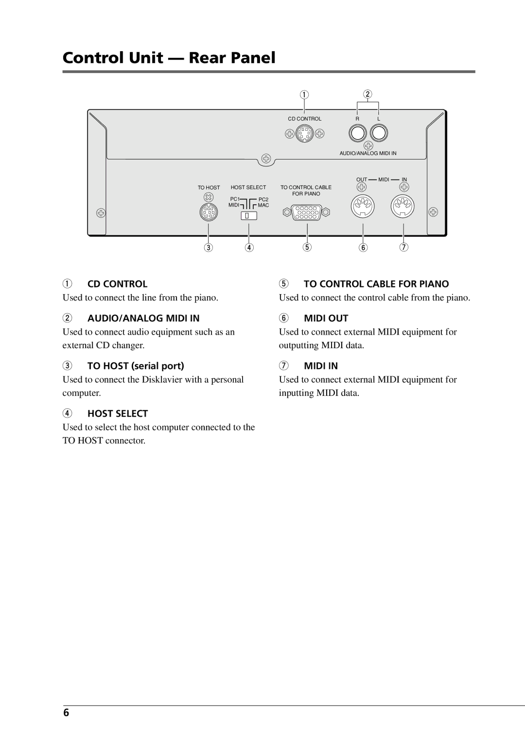 Yamaha DGC1B manual Control Unit Rear Panel, AUDIO/ANALOG Midi 