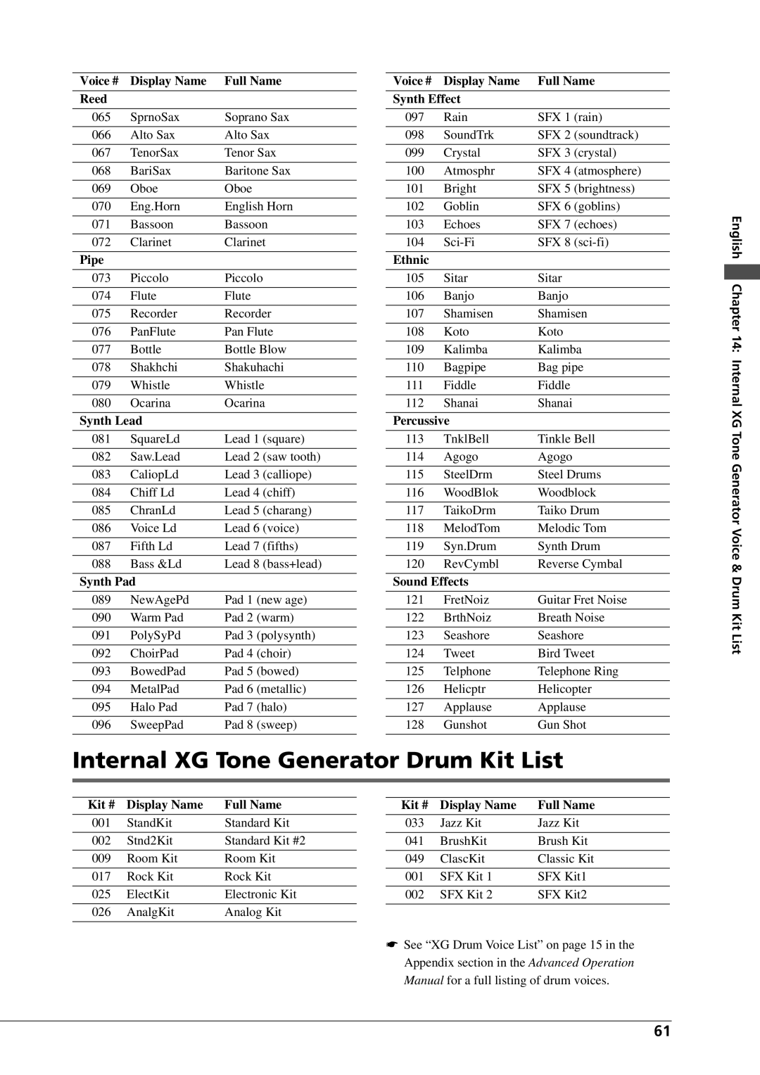 Yamaha DGC1B manual Internal XG Tone Generator Drum Kit List, Voice # Display Name Full Name Reed 