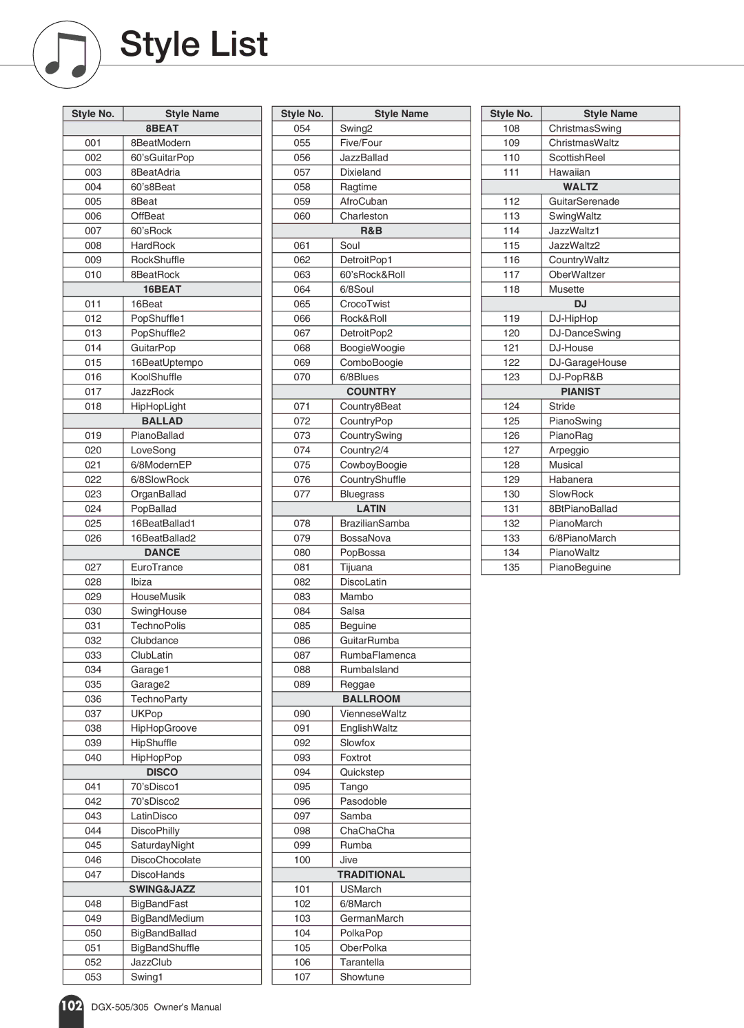 Yamaha DGX-505, DGX-305 manual Style List, Style No Style Name 