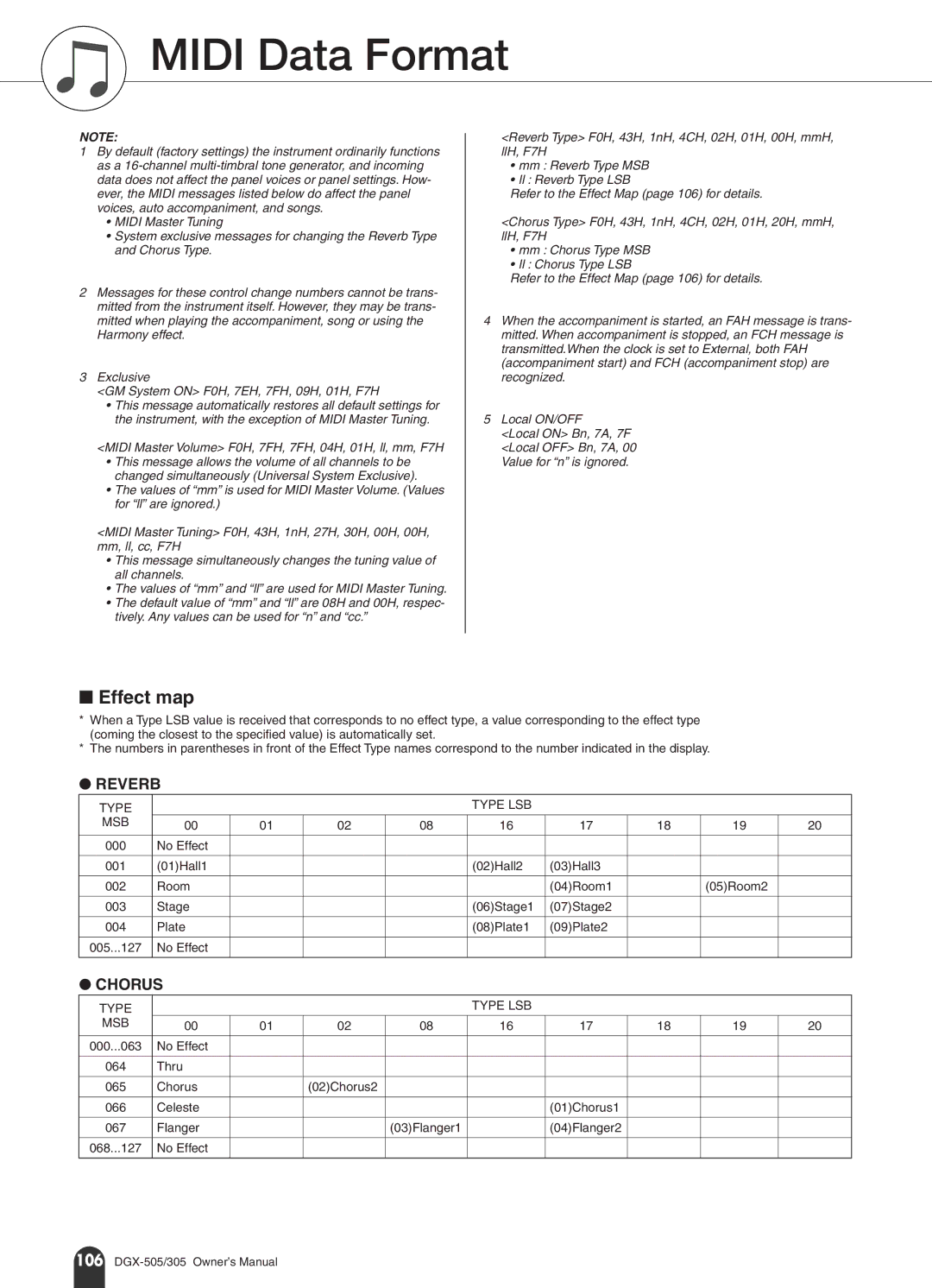 Yamaha DGX-505, DGX-305 manual Midi Data Format, 02Chorus2, 03Flanger1 