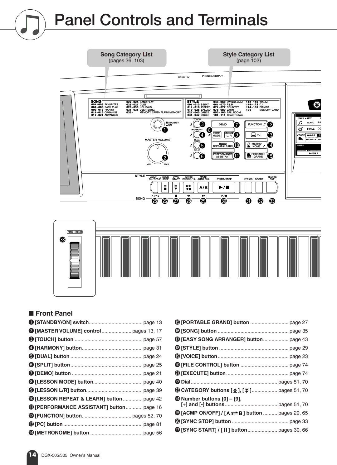 Yamaha DGX-505, DGX-305 manual Panel Controls and Terminals, Song Category List, Style Category List 