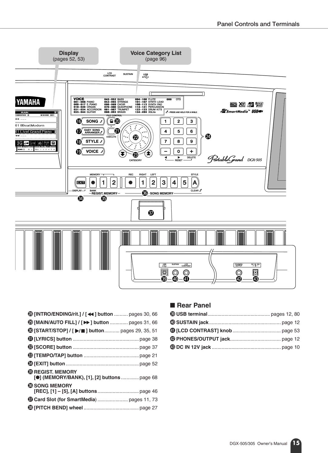 Yamaha DGX-305, DGX-505 manual Panel Controls and Terminals, Display Voice Category List, @9MAIN/AUTO Fill / f button 