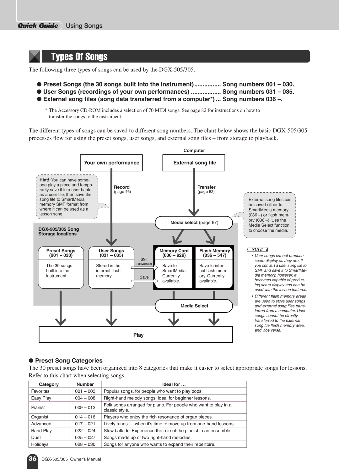 Yamaha DGX-505, DGX-305 manual Types Of Songs, Preset Song Categories 