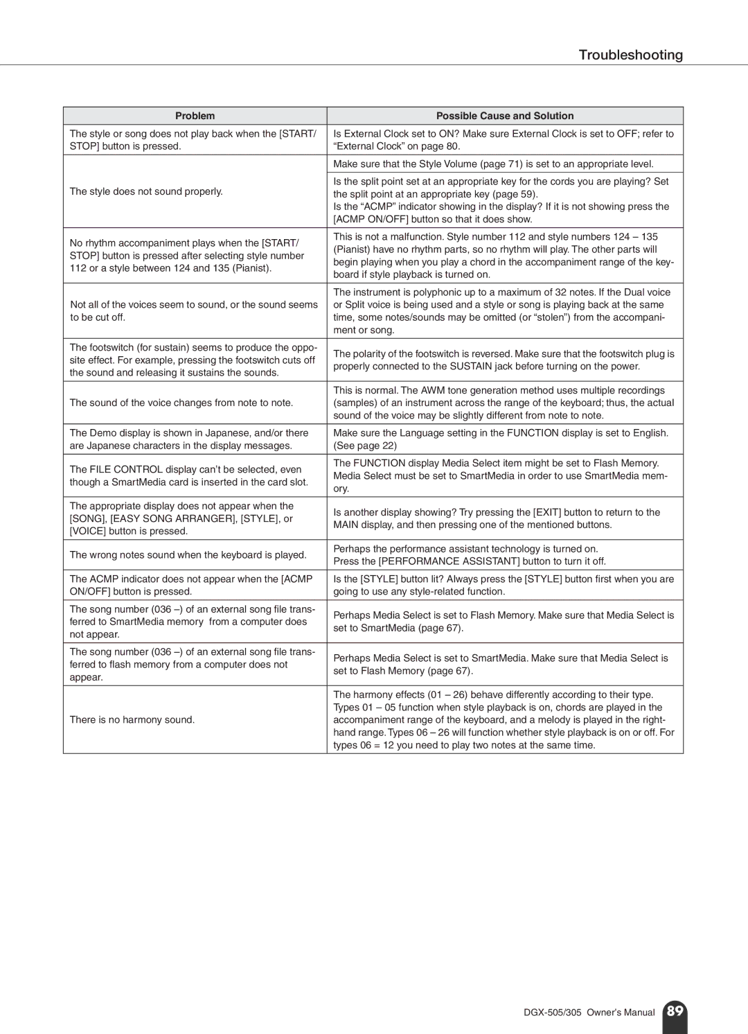 Yamaha DGX-305, DGX-505 manual Troubleshooting, Problem Possible Cause and Solution 