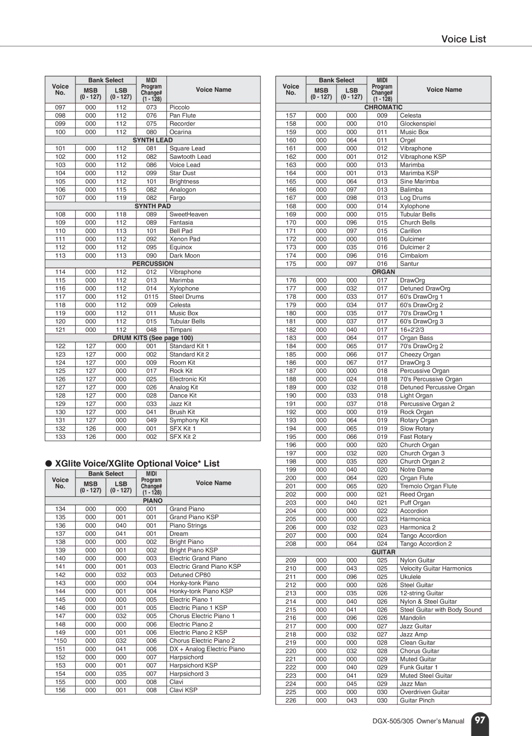 Yamaha DGX-305, DGX-505 manual Voice List, XGlite Voice/XGlite Optional Voice* List 