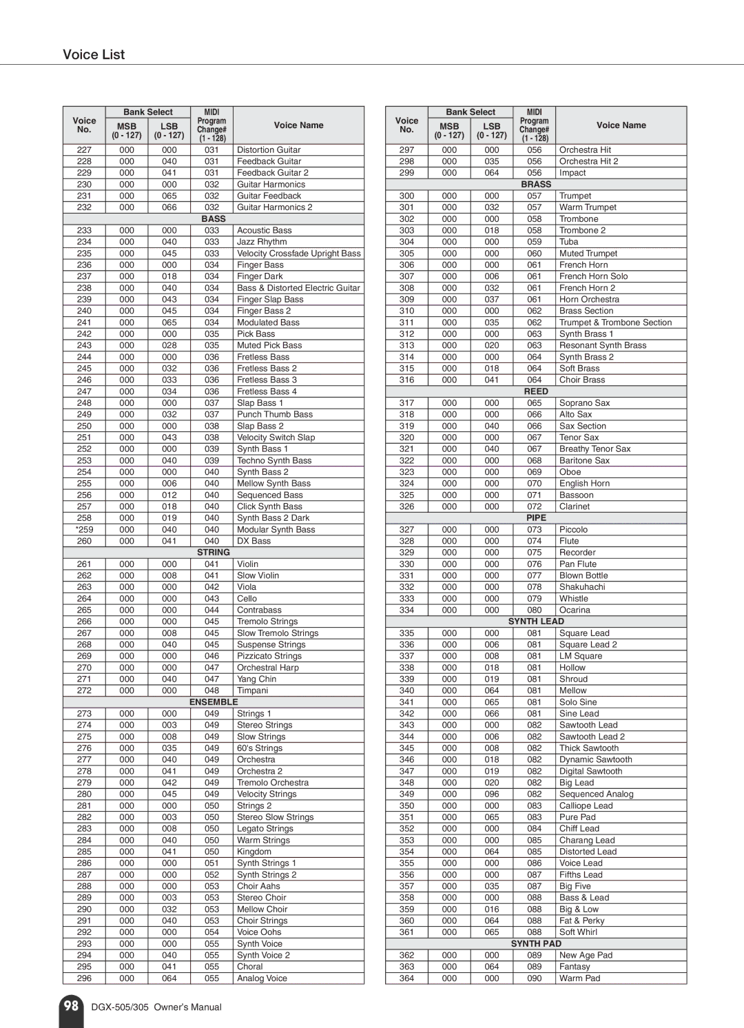 Yamaha DGX-505, DGX-305 manual String 