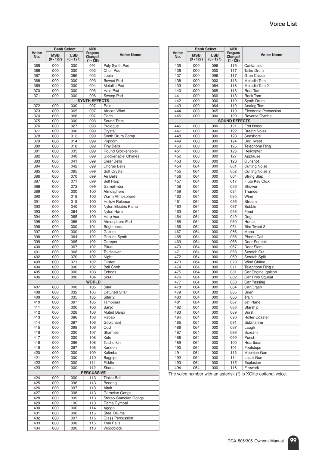 Yamaha DGX-305, DGX-505 manual Voice number with an asterisk * is XGlite optional voice 