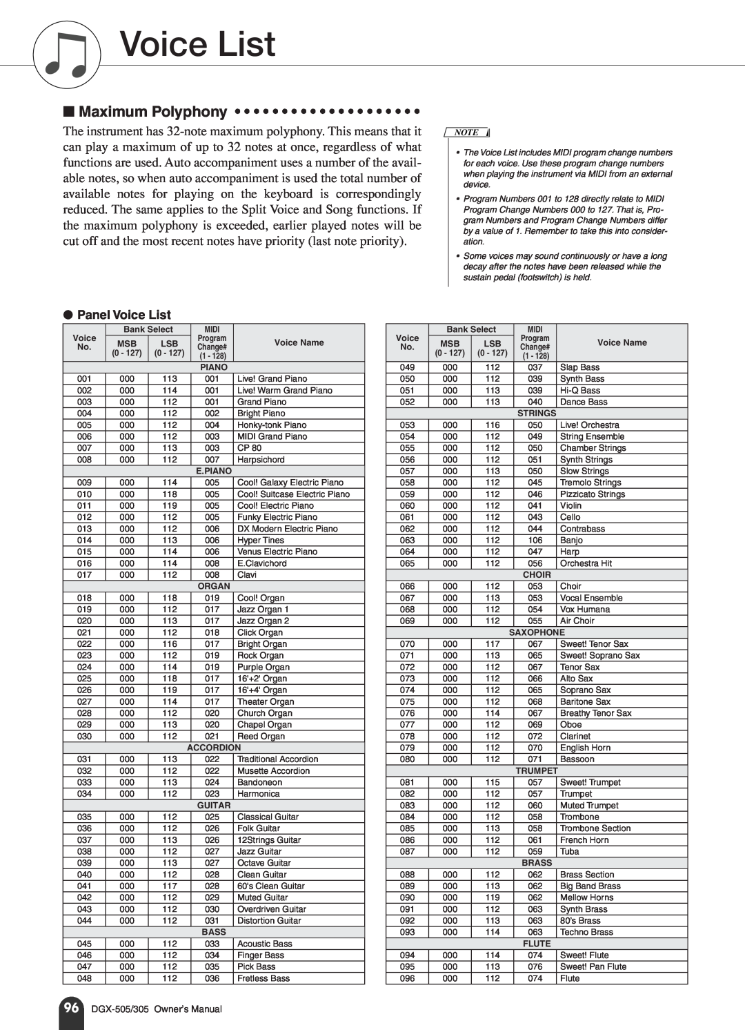 Yamaha DGX-305 manual Maximum Polyphony, Panel Voice List, DGX-505/305 Owner’s Manual 