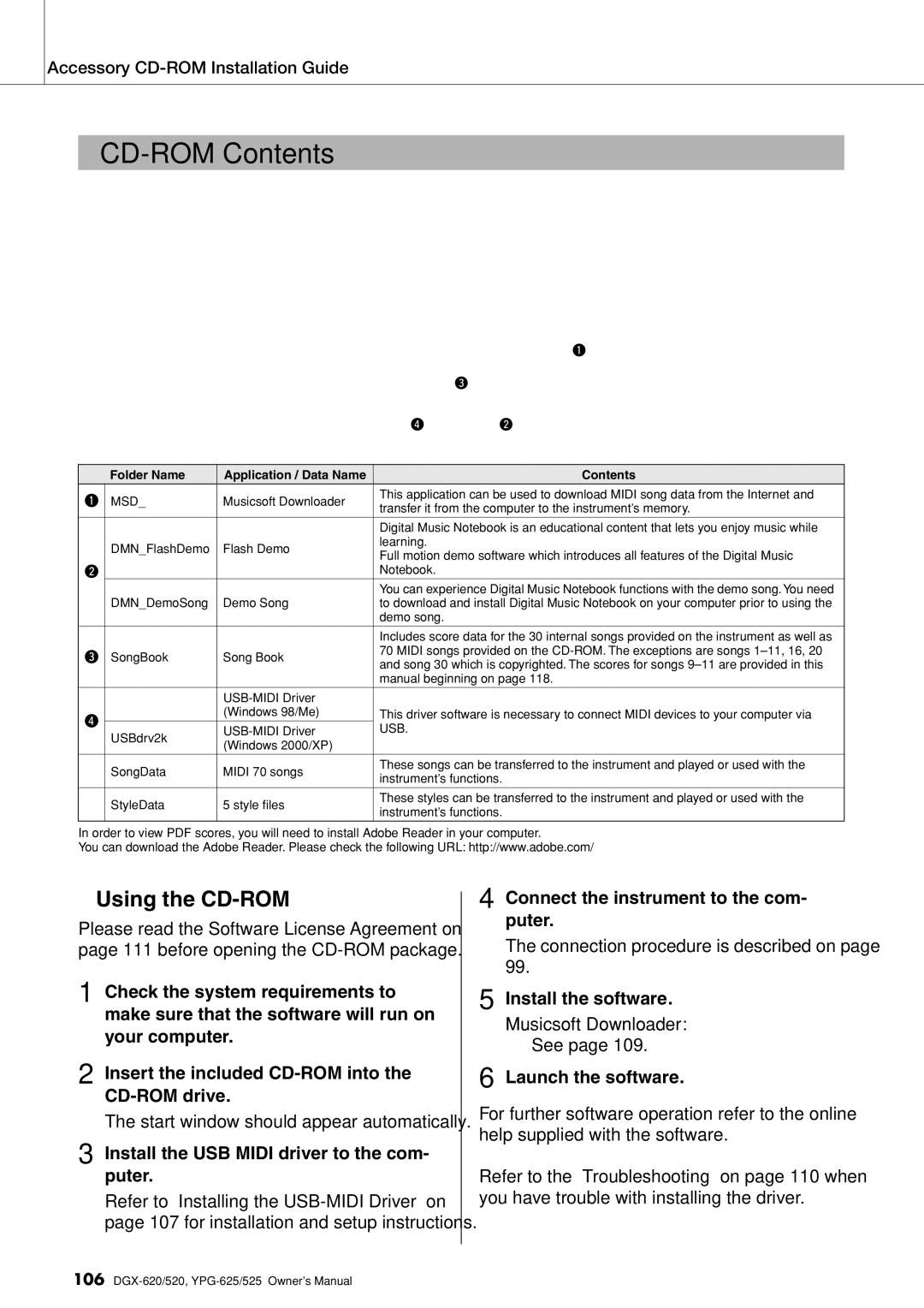 Yamaha DGX-620 owner manual CD-ROM Contents 