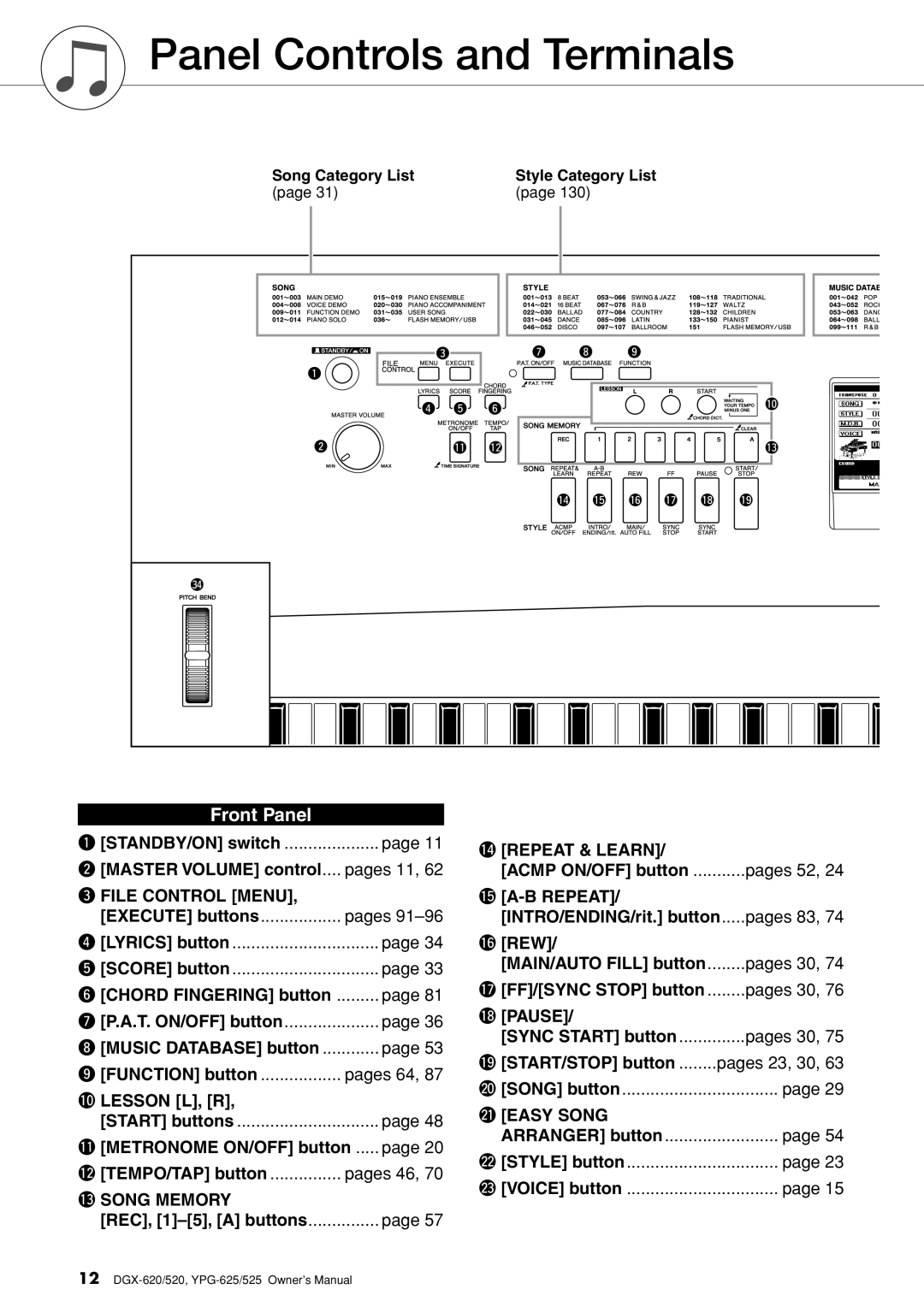 Yamaha DGX-620 owner manual Panel Controls and Terminals 