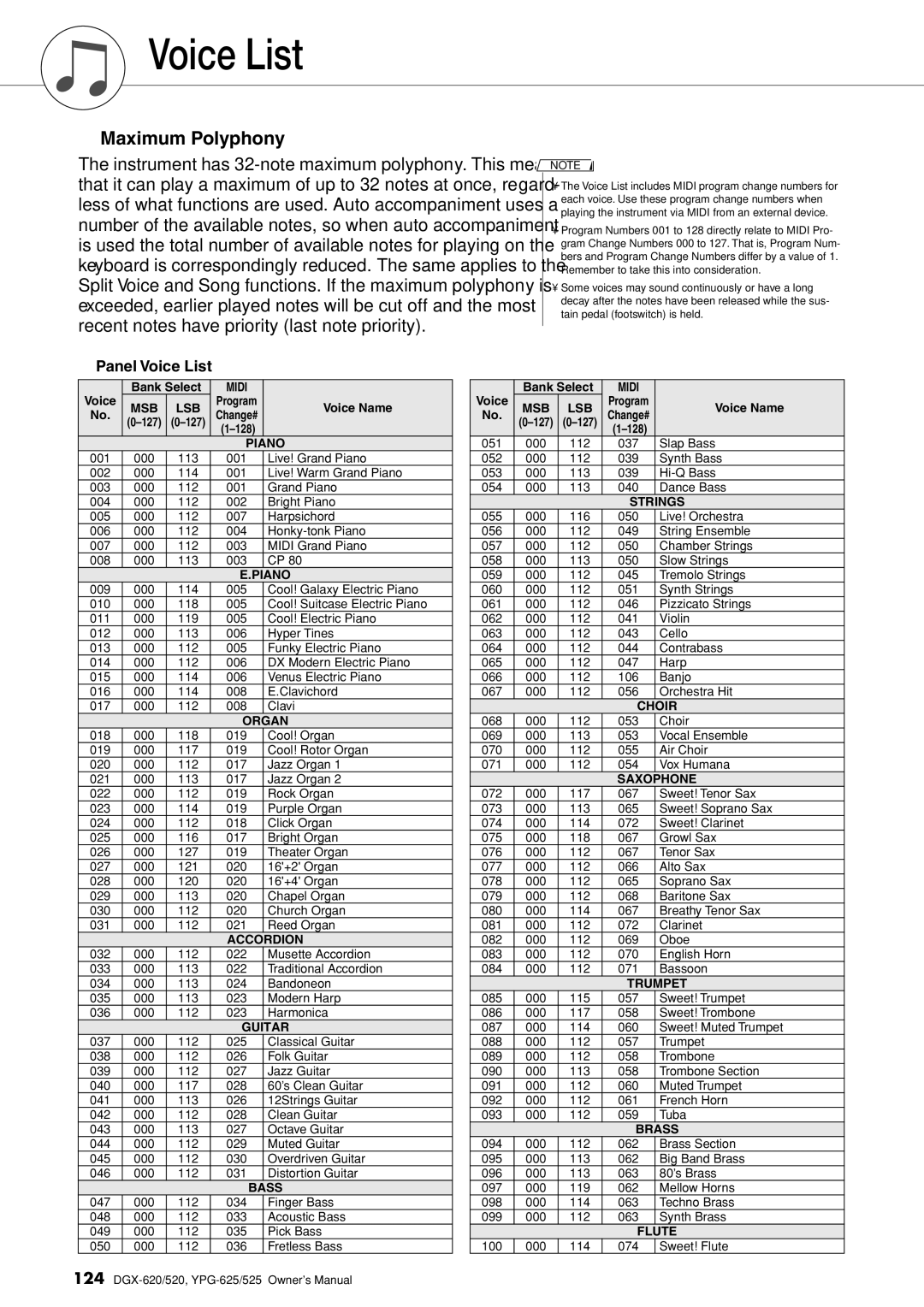 Yamaha DGX-620 owner manual Voice List, Voice Bank Select, Voice Name 