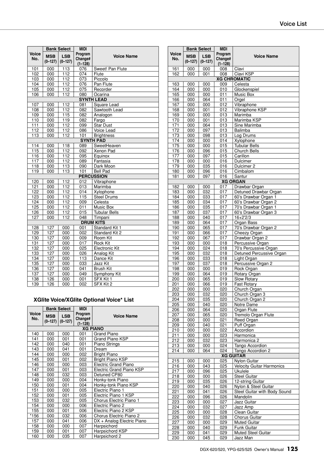 Yamaha DGX-620 owner manual Voice List 