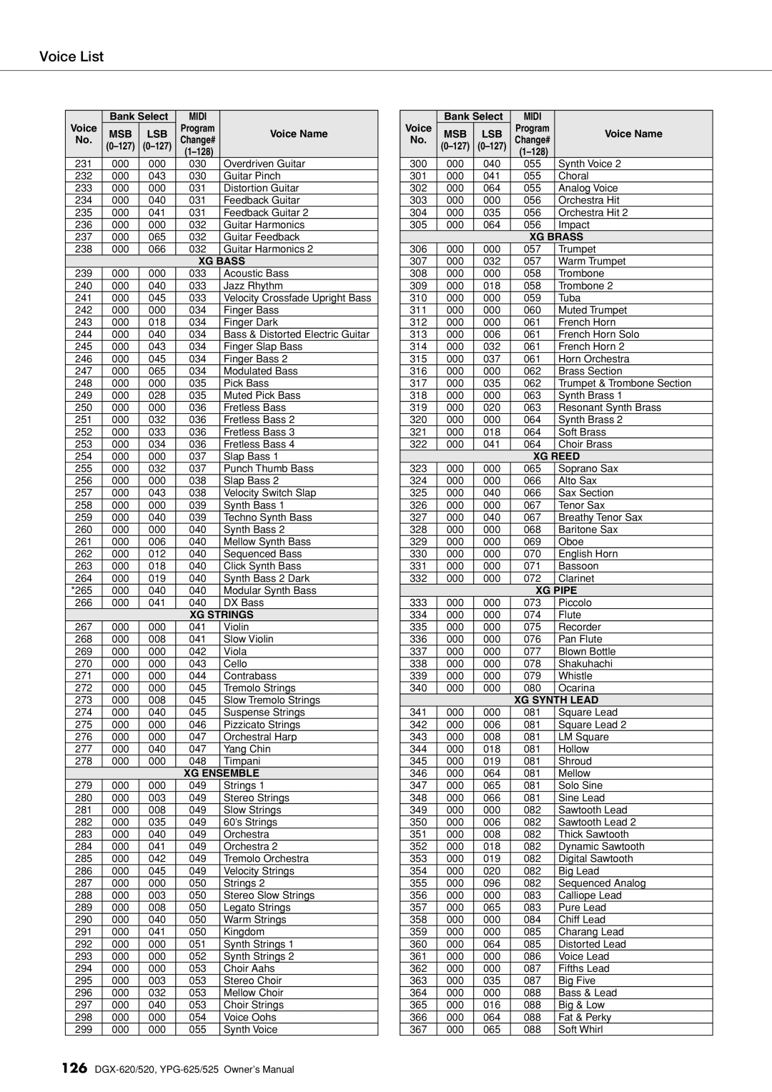 Yamaha DGX-620 owner manual XG Strings 