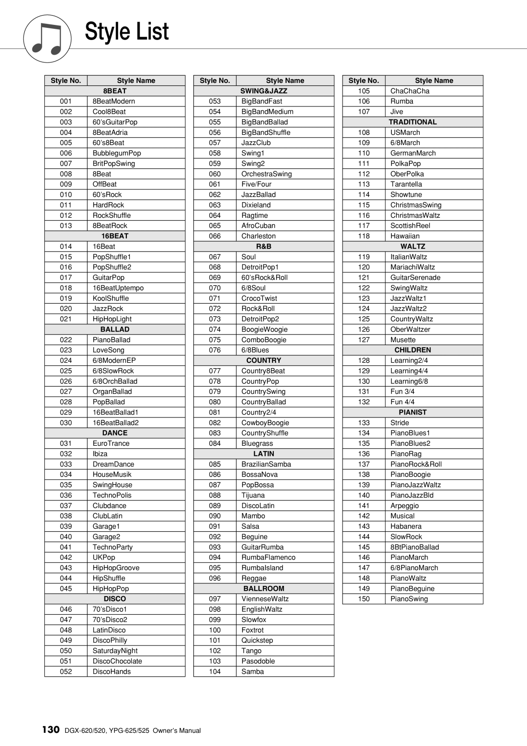 Yamaha DGX-620 owner manual Style List, Style No Style Name 