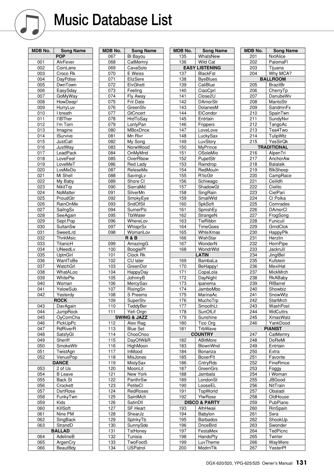 Yamaha DGX-620 owner manual Music Database List, MDB No Song Name 