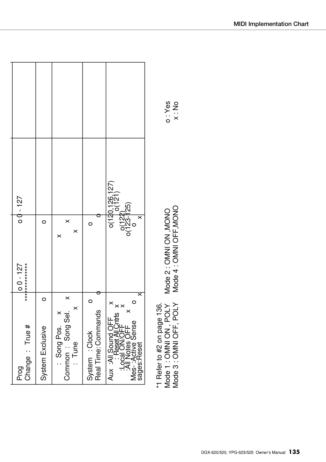 Yamaha DGX-620 owner manual Omni Poly 