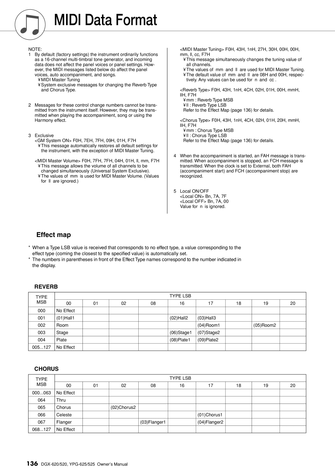 Yamaha DGX-620 owner manual Midi Data Format, Effect map 