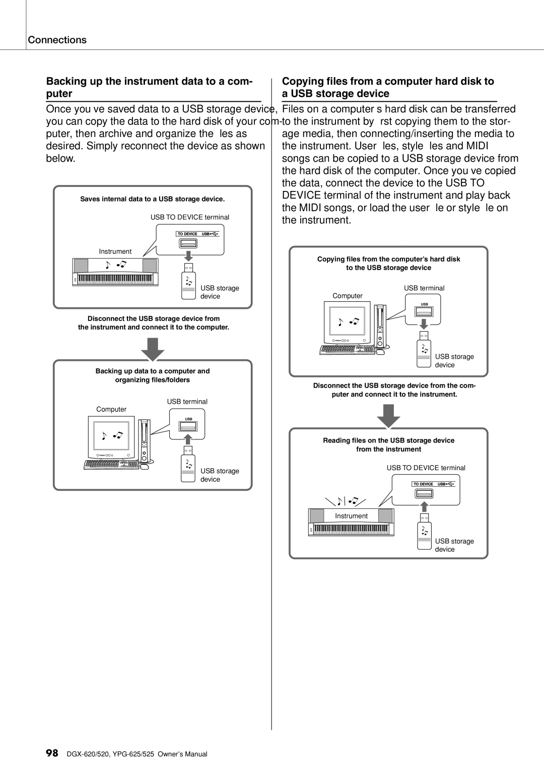 Yamaha DGX-620 owner manual Backing up the instrument data to a com- puter 