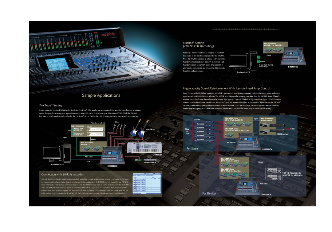 Yamaha DM 2000VCM Nuendo Setting 24tr 96 kHz Recording, Pro Tools Setting, Connection with 96-kHzrecorders, For Stage 