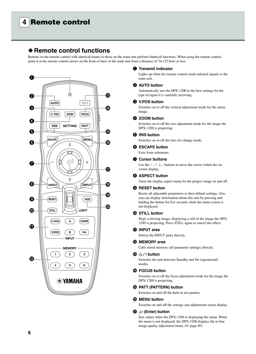 Yamaha DPX-1200 manual Remote control functions 