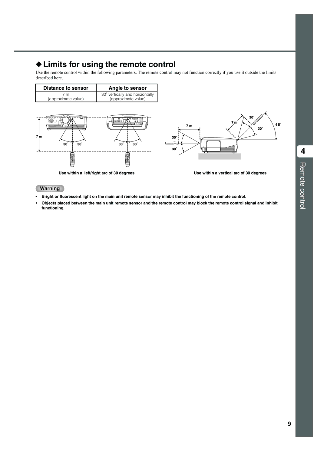 Yamaha DPX-1200 manual Limits for using the remote control, Distance to sensor Angle to sensor 