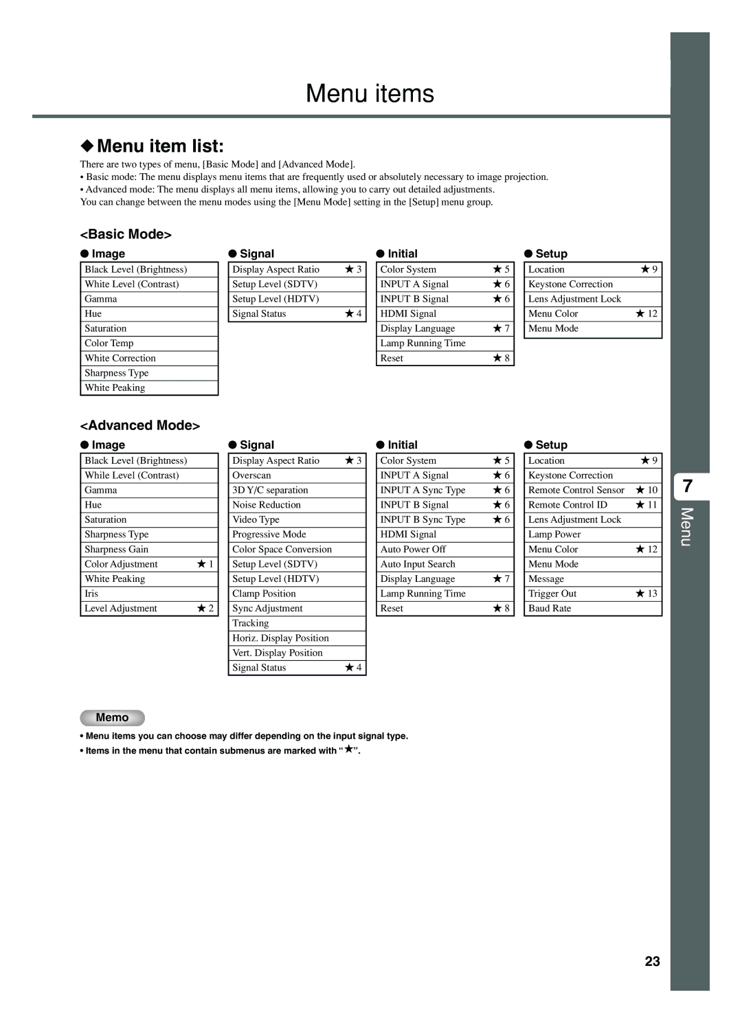 Yamaha DPX-1200 manual Menu items, Menu item list, Basic Mode, Advanced Mode 