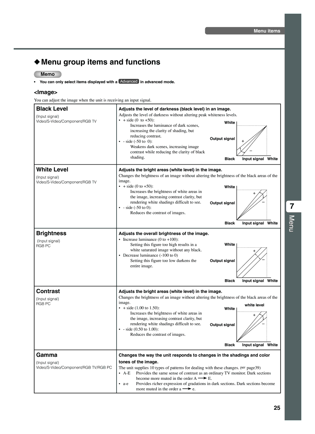 Yamaha DPX-1200 manual Menu group items and functions 