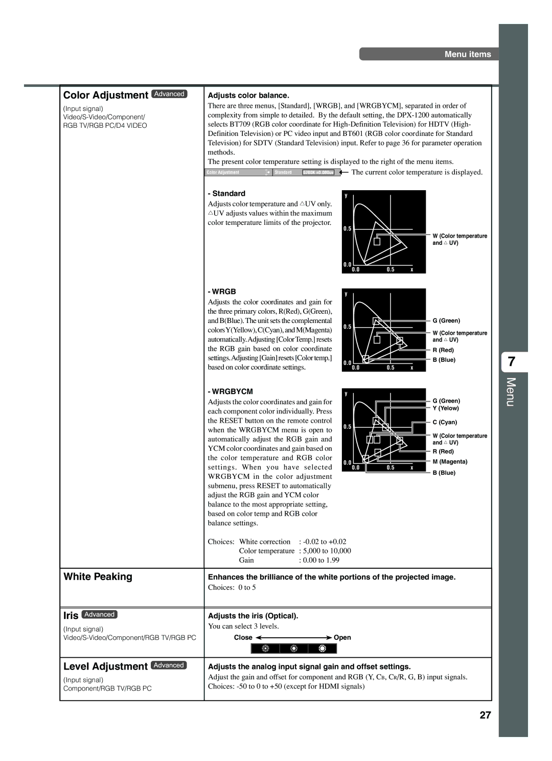 Yamaha DPX-1200 manual Color Adjustment, White Peaking, Iris, Level Adjustment 