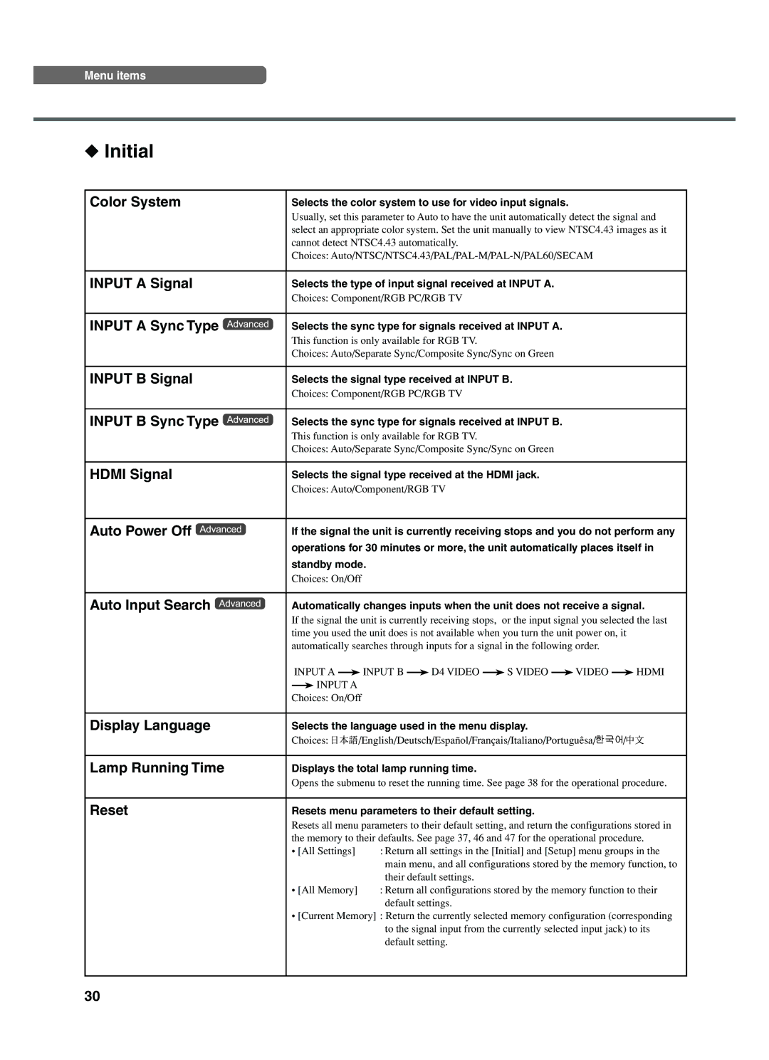 Yamaha DPX-1200 manual Initial 